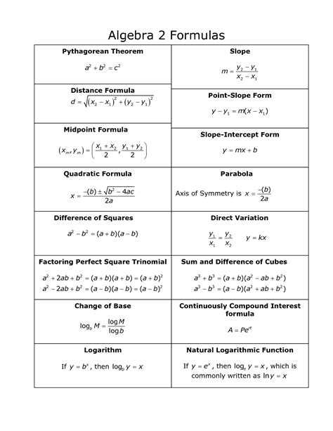 Math Formulas