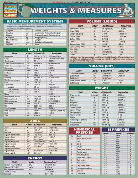 Math formulas for weight conversions