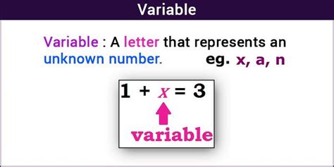 Math variable XX