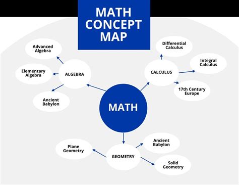 Mathematical concepts are essential for success on the ASVAB test