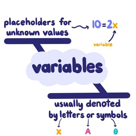 Mathematics X variable