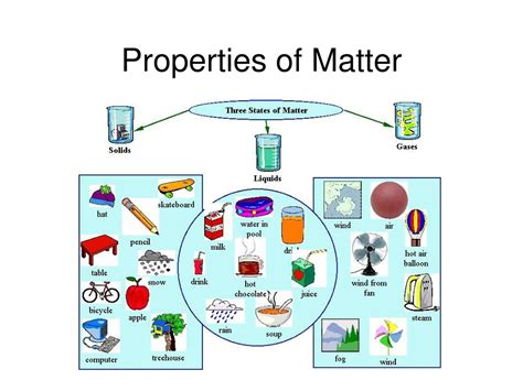 Properties of Matter