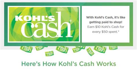 Maximizing Savings with Kohls Printable Coupon Codes