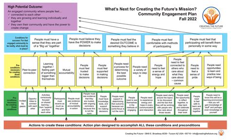 May 2025 Calendar Holidays and Community Engagement