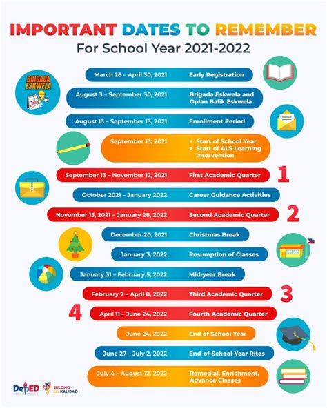 May 2025 Key Dates