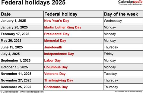 Significant May 2025 Calendar Holidays