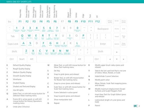 Maya Animation Shortcuts