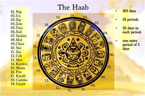 Maya Calendar Modern Society