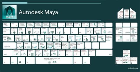 Maya Modeling Shortcuts