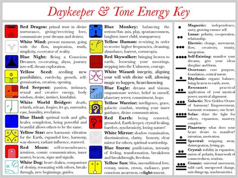 Mayan Astrology Energetic Signature