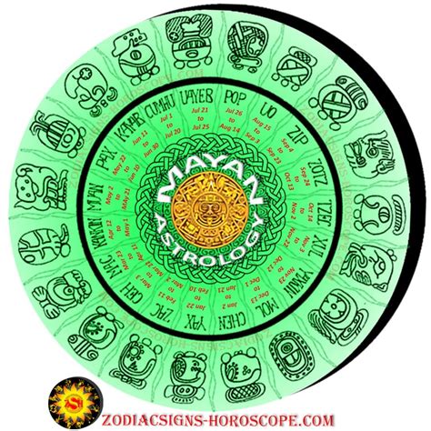 Mayan Astrology Self-Awareness