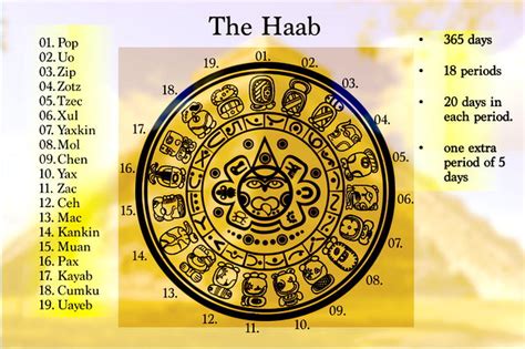 Mayan calendar sequencing activities for kindergarten