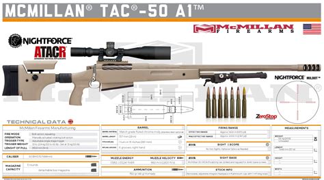 McMillan TAC-50 Rifle