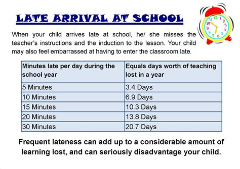 MCPS Late Arrival Days