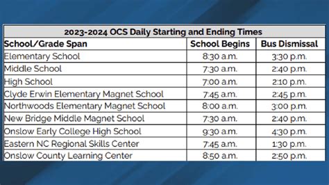 MCPS School Start and End Times