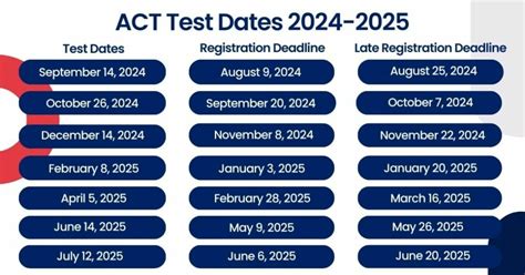 MCPS Standardized Testing Dates