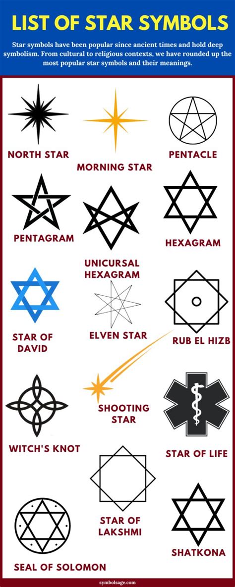 Meaning Behind Different Star Symbols