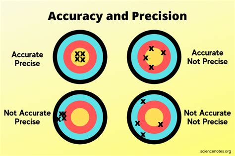 Measurement Accuracy Guide