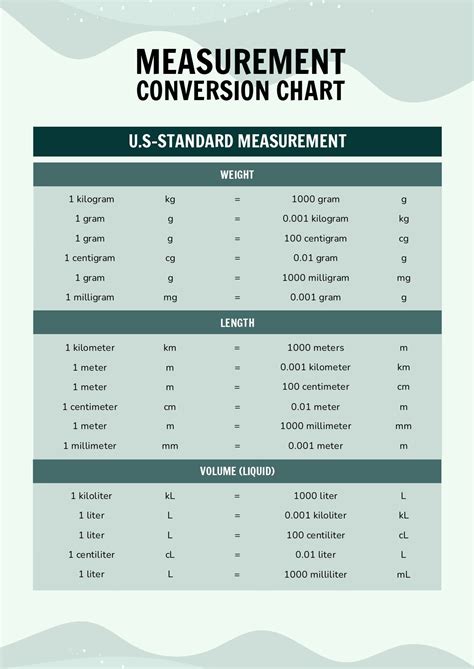 Measurement and conversion