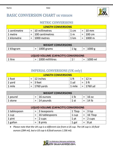 Measurement Conversion 4