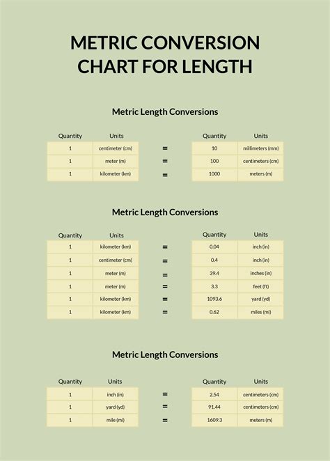 Measurement conversion charts