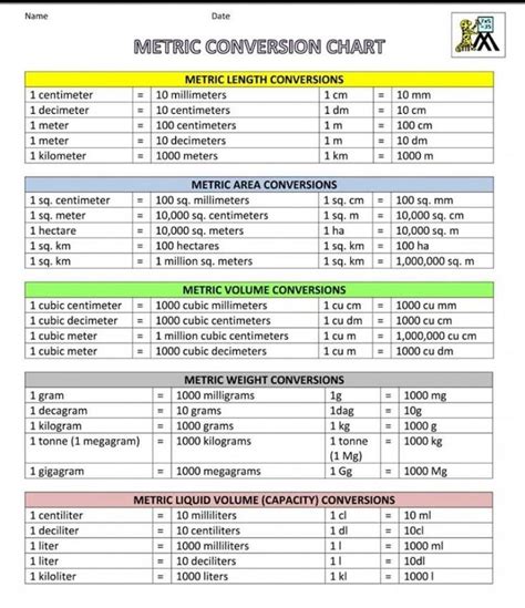 Measurement conversion factors