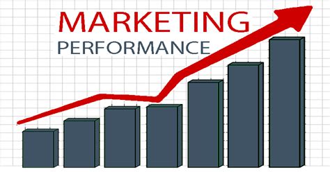 Measuring and Evaluating Marketing Performance