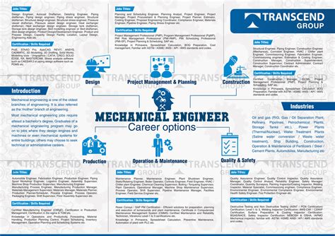 Mechanical Engineering Career Paths