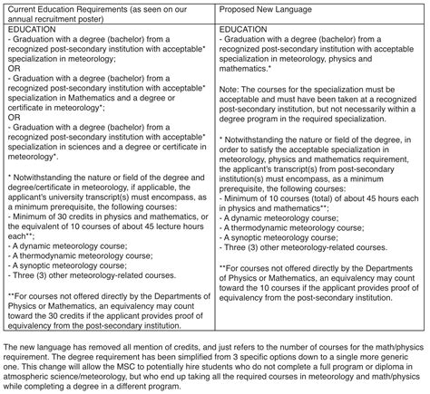 Mediatorologist Qualifications