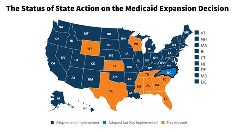 Medicaid Expansion Under the ACA