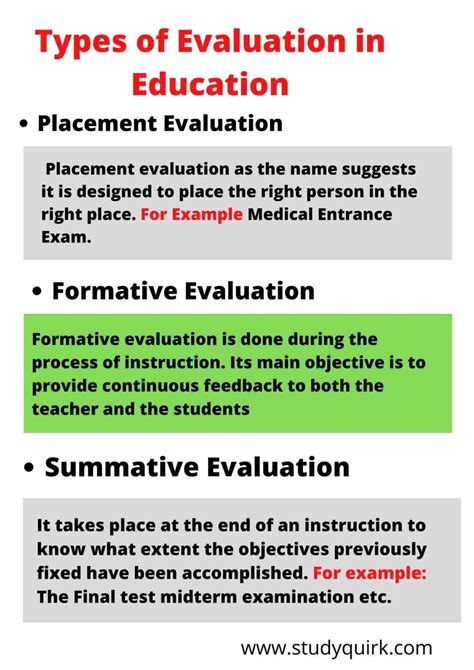 Types of Medical Evaluations