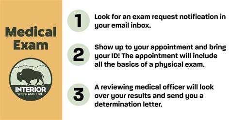 Medical Exam Process