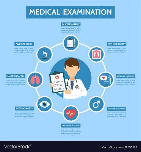 Medical Examination Process