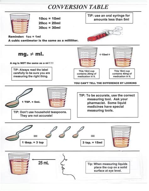 Medical Measurements