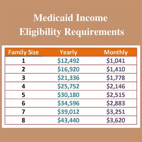 US Army Medical Qualifications Requirements