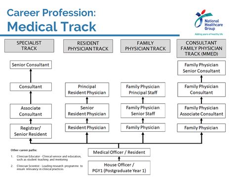 Medical Records Technician Career Path