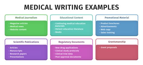 Medical Writer