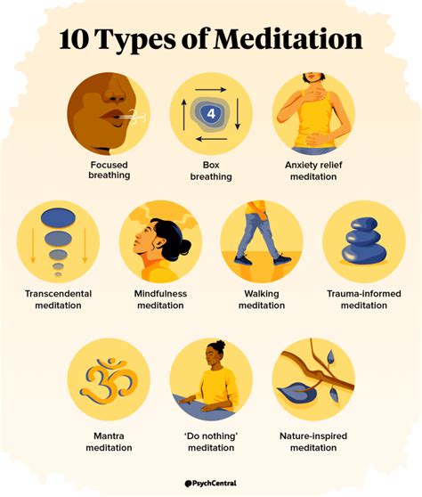 Meditation Techniques