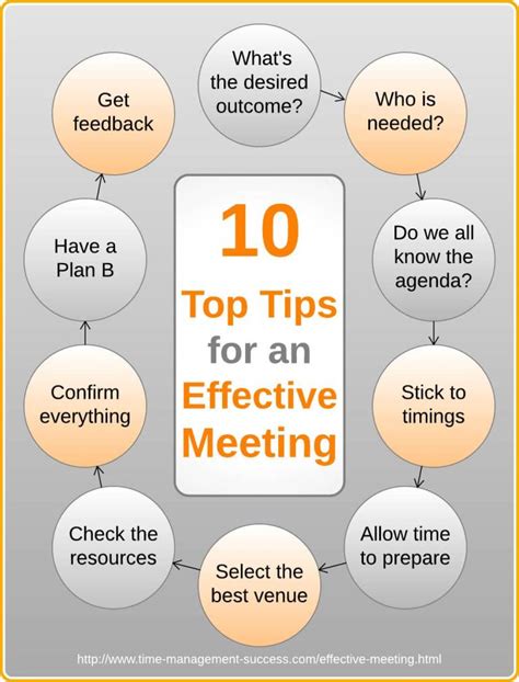 Description of Meeting Organization Tips