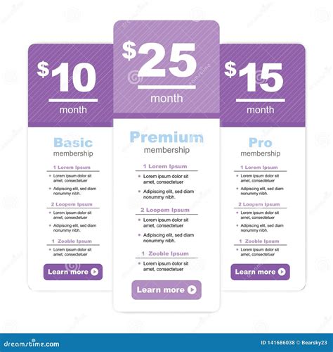 Membership and Pricing