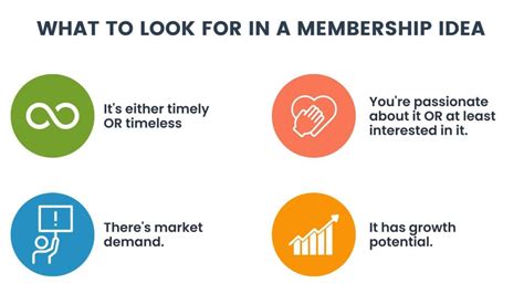 Membership ideas