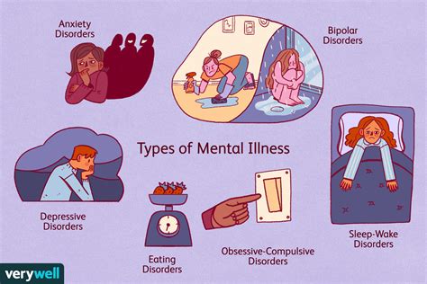 Mental Health Conditions