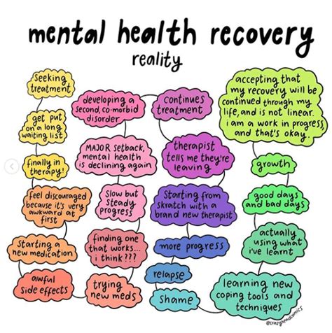 Mental Health Recovery Gallery