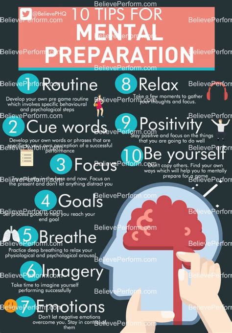 Mental Preparation and Focus