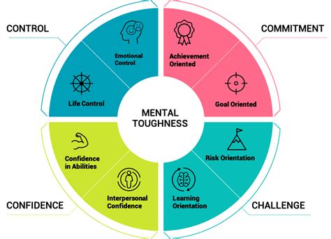 Mental Toughness for Basic Training