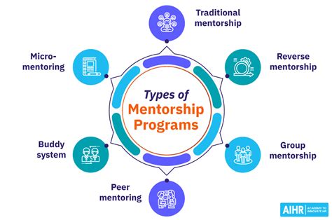 Mentoring Programs at Brown University