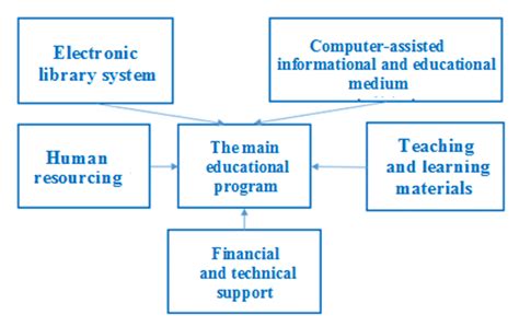 MEPS Implementation