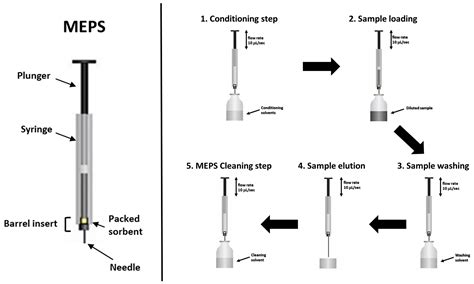 MEPS Preparation