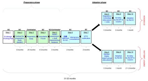 MEPS Process