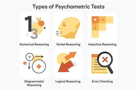 MEPS Psychological Testing